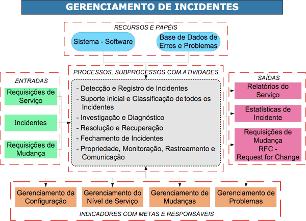 Ciclo CAPD