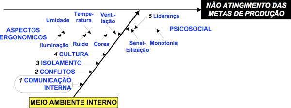 Ciclo CAPD