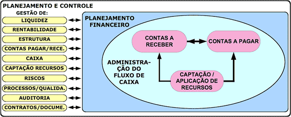 Ciclo CAPD