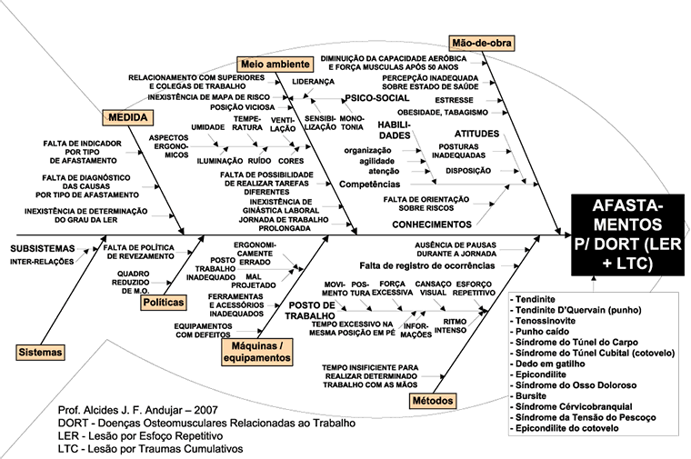 Ciclo CAPD