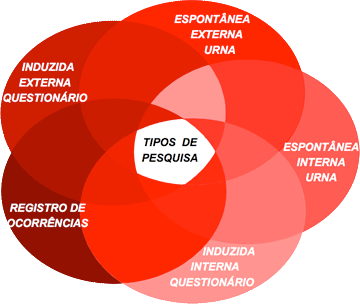 Ciclo CAPD