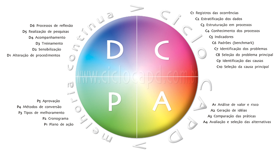 Ciclo CAPD