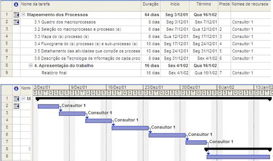 Ciclo CAPD